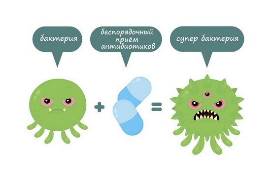 Антибиотикорезистентность: гонка на выживание